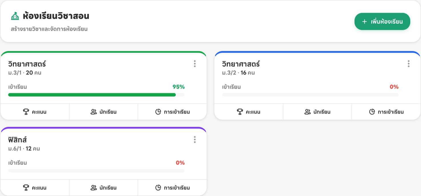 หน้าห้องเรียนที่มีการ์ด 3 ห้อง แต่ละการ์ดมีชื่อวิชา ห้อง จำนวนนักเรียน เปอร์เซ็นต์เข้าเรียน และปุ่มลัด