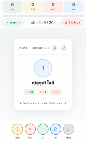 ภาพเคลื่อนไหวสาธิตการปัดการ์ดเช็กชื่อ ปัดขวาการ์ดขึ้นขอบแดงบันทึกเป็นขาด แล้วปัดซ้ายการ์ดขึ้นขอบน้ำเงินบันทึกเป็นลา