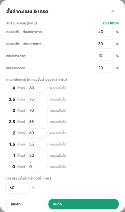 หน้าต่างตั้งค่าคะแนนและเกรด มีช่องกรอกสัดส่วนคะแนน 4 ช่อง เกณฑ์ตัดเกรด 8 ระดับ และเวลาเรียนขั้นต่ำ